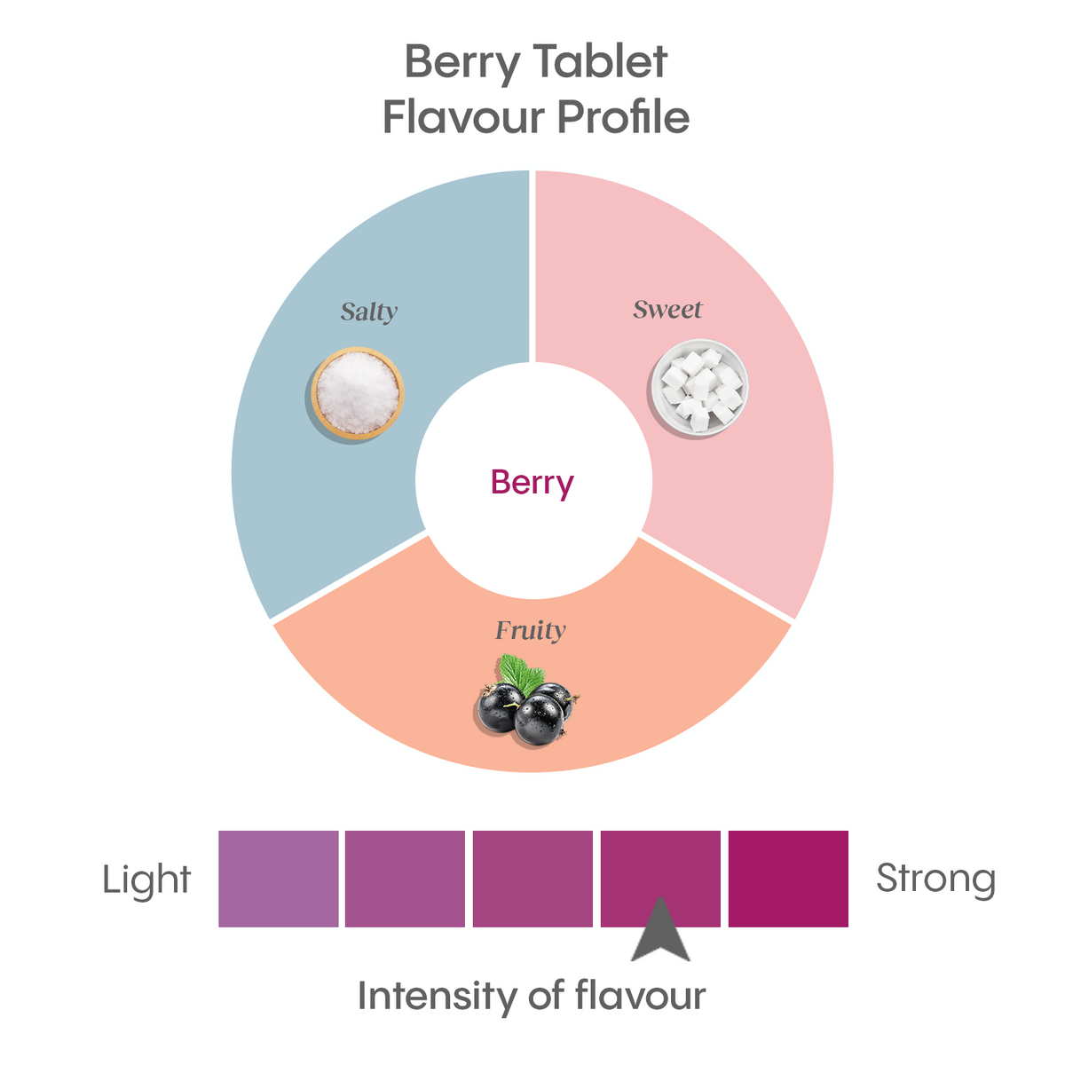 Effervescent Electrolyte Tablets, Berry