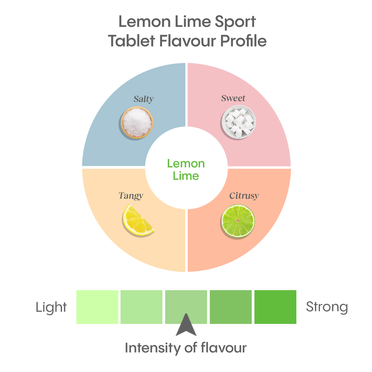 Sports Hydration Tablets, Lemon Lime, 40ct