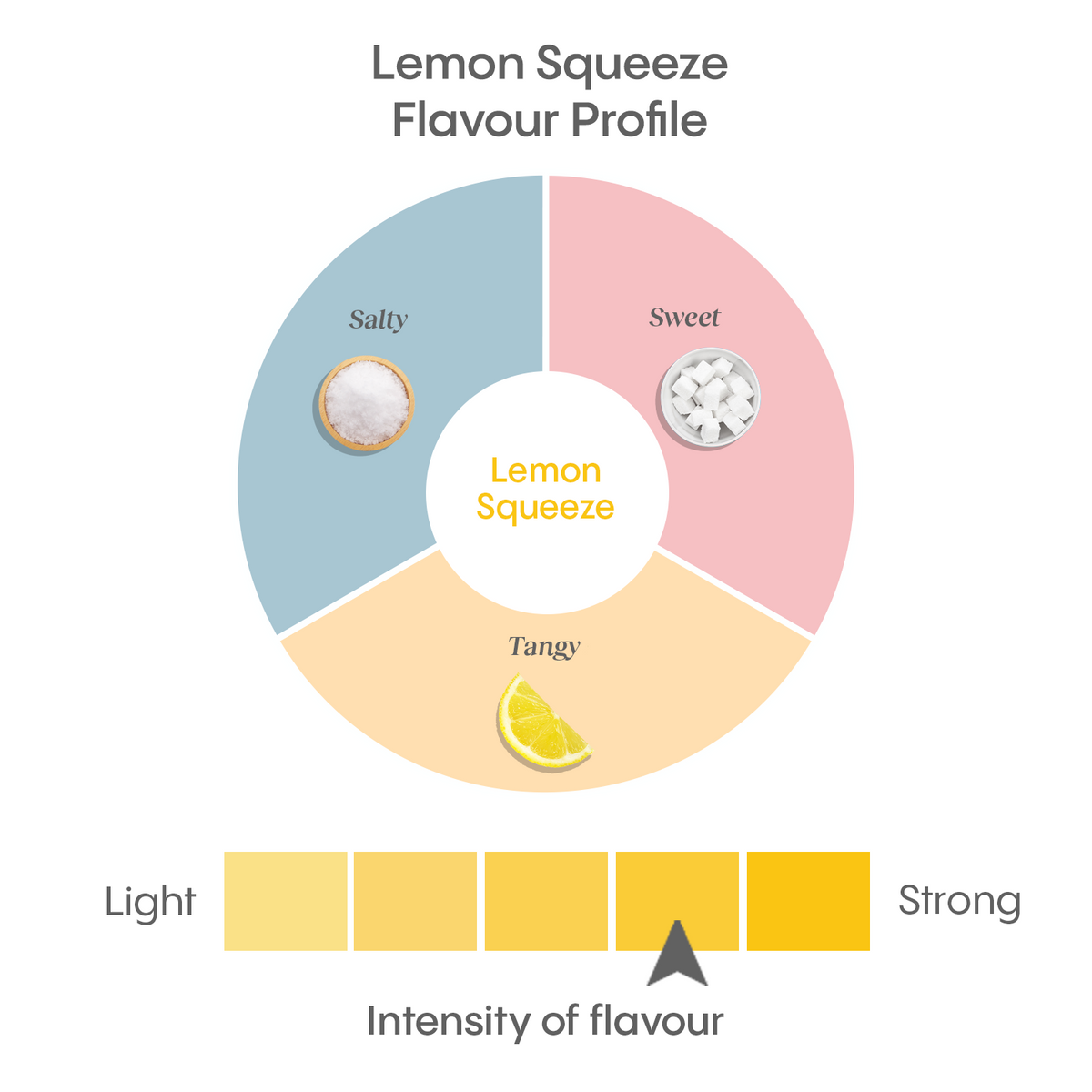 All Natural Electrolyte Powder, Shay Mitchell Lemon Squeeze