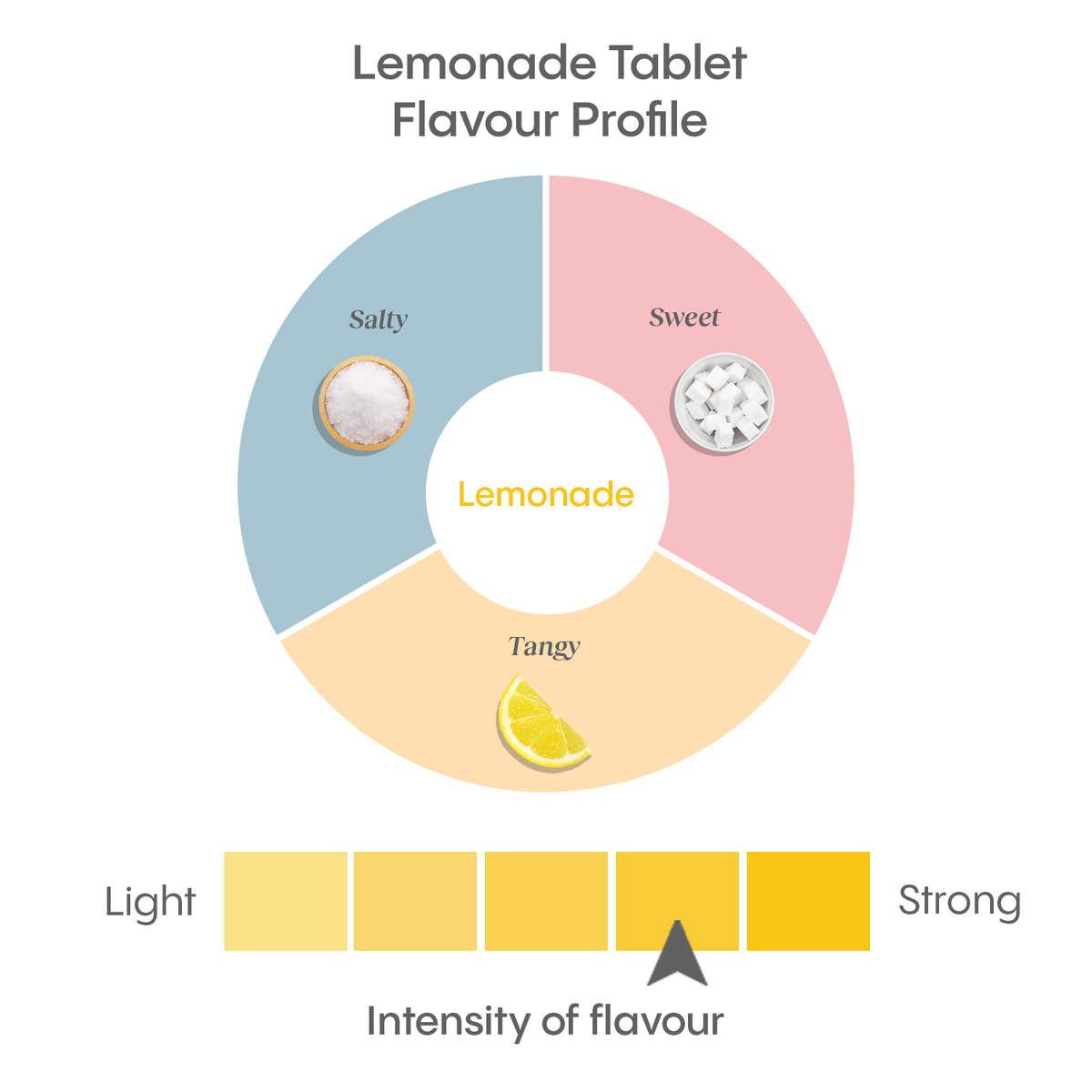 Effervescent Electrolyte Tablet, Lemonade 40 count
