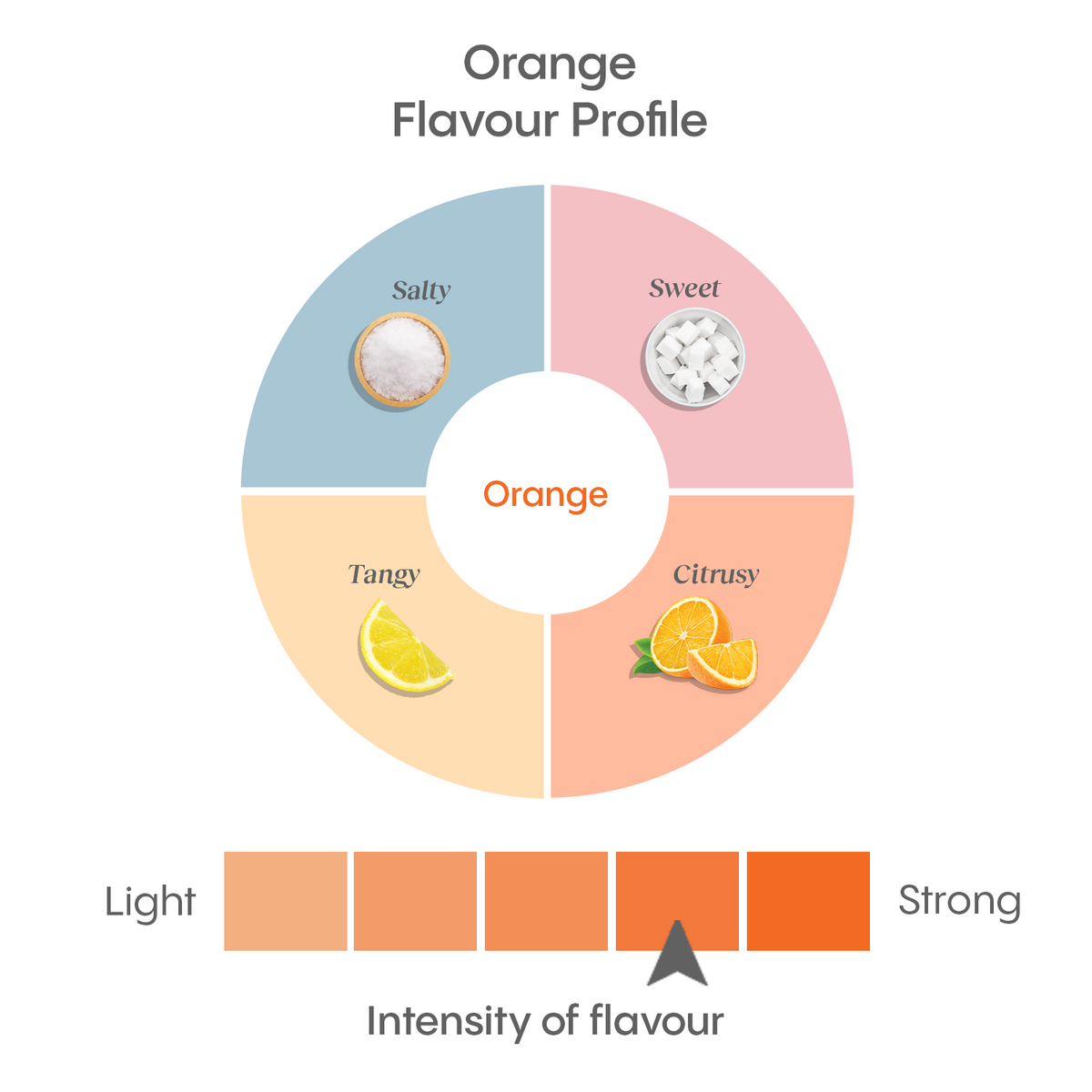 All Natural Electrolyte Powder, Orange