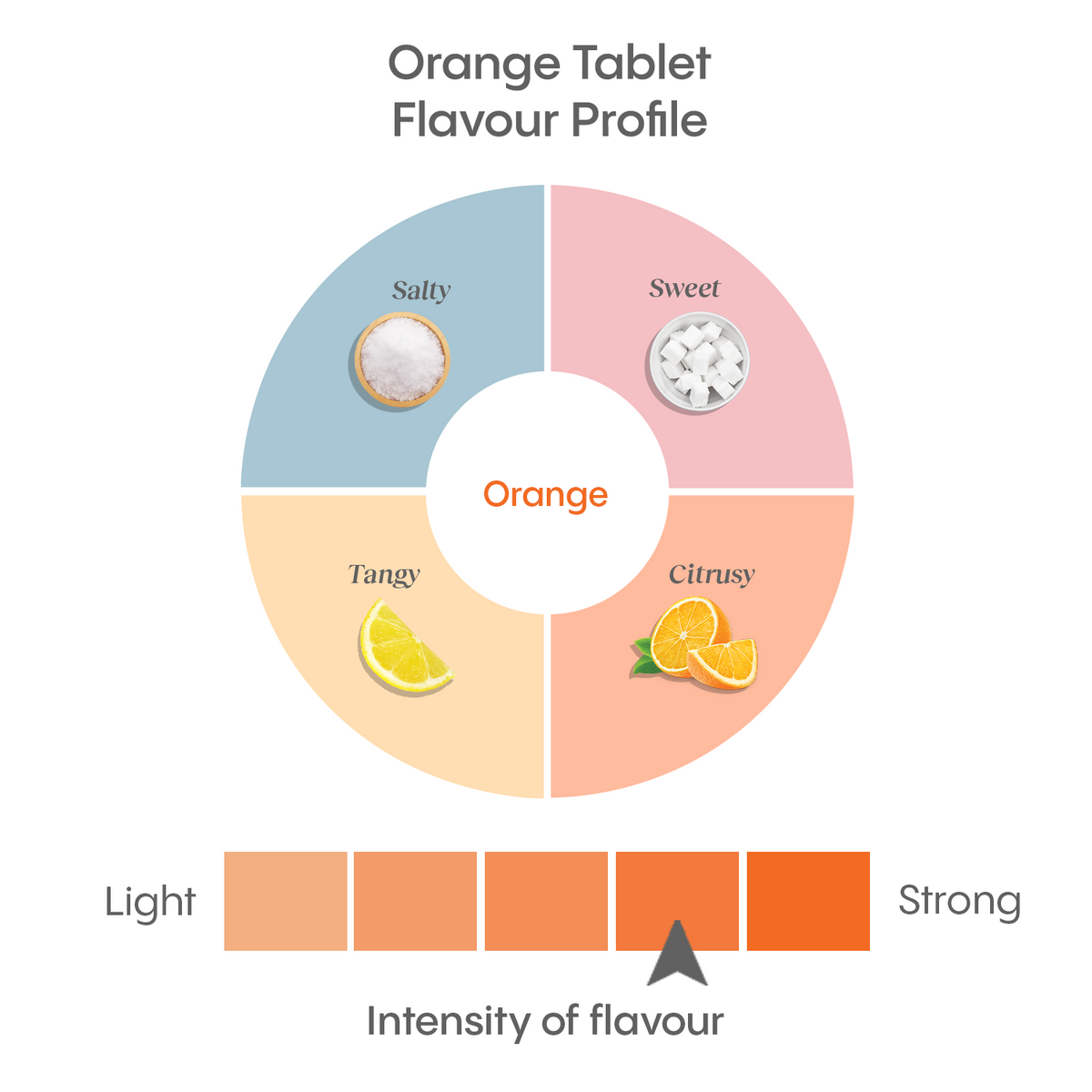 Effervescent Electrolyte Tablets, Orange