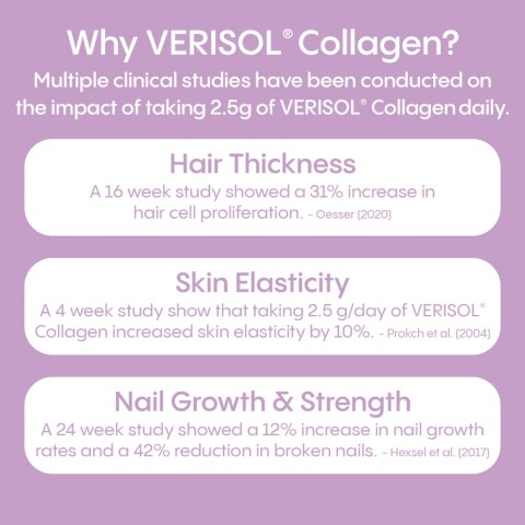 Why Verisol Collagen?